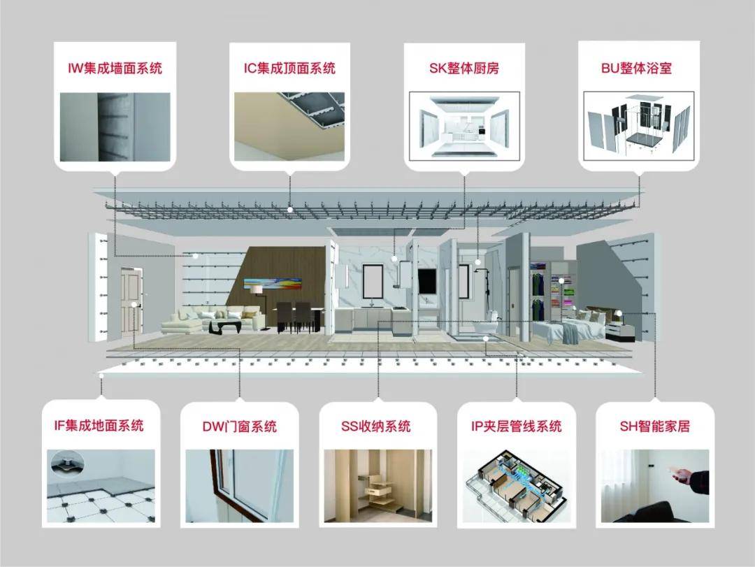 顛覆傳統裝修，科逸引領裝配式內裝發展